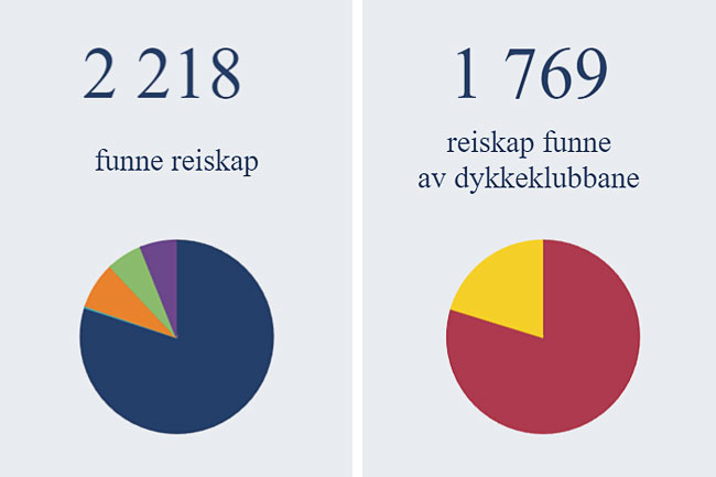Grafikk